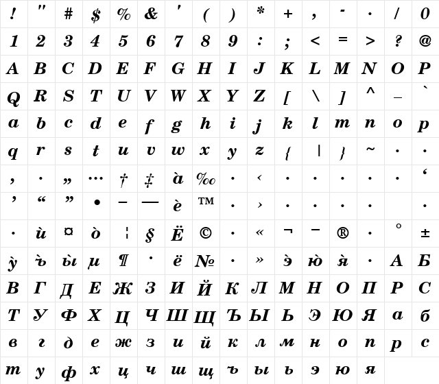 NewSaturionCyr Bold Italic  glyph index