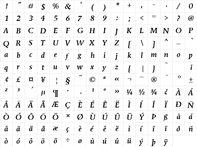 MendozaITCMedium RomanItalic  glyph index