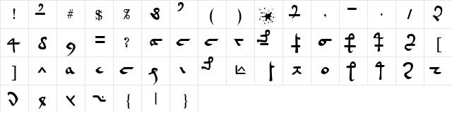 Voynich Frogguy Hand A Normal  glyph index