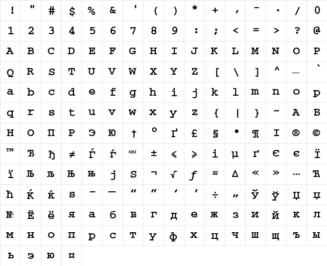 CourierMACCTT Bold  glyph index