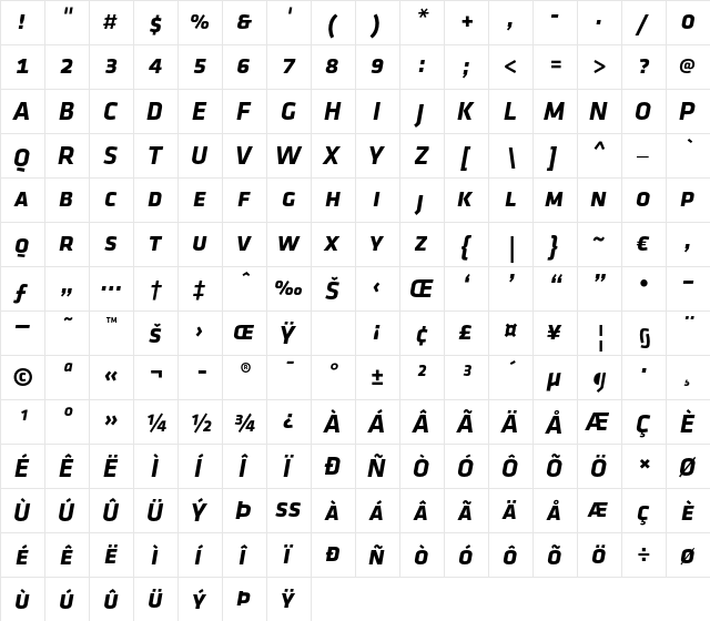 Klavika Bold Caps Regular  glyph index