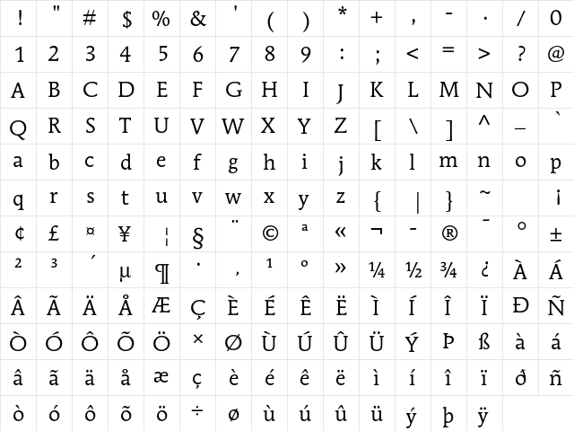 ITC Mendoza Roman Std Book  glyph index