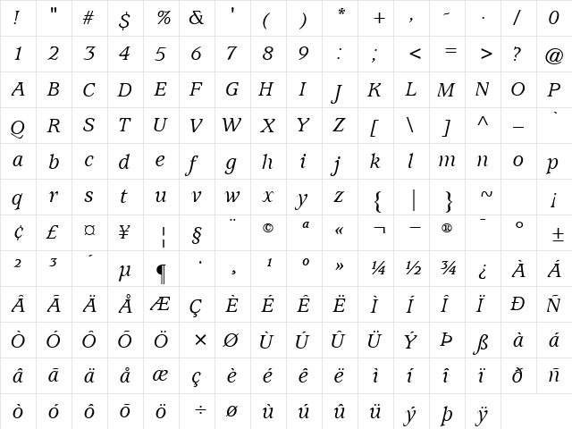 ExpositionMediumSSK Italic  glyph index