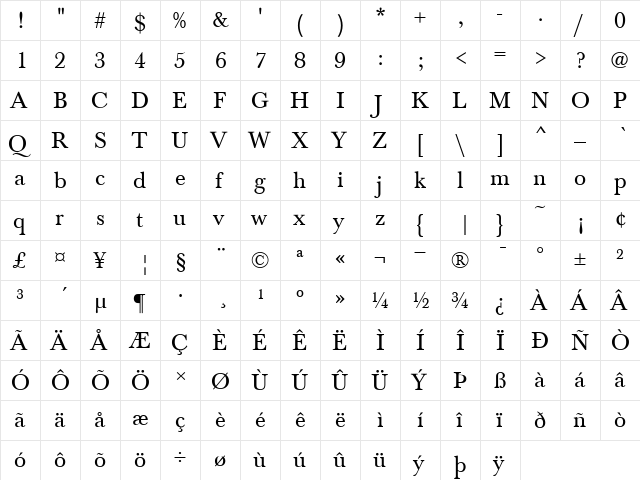 Baskerville T Regular  glyph index
