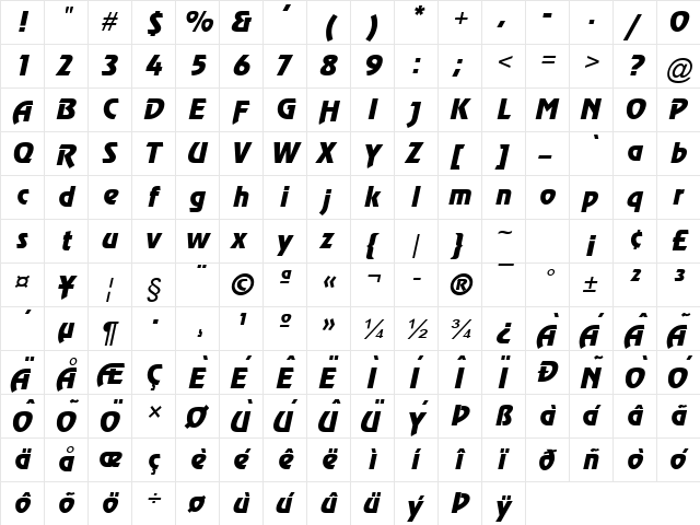 Review Italic  glyph index