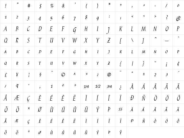 P22Cilati Regular  glyph index
