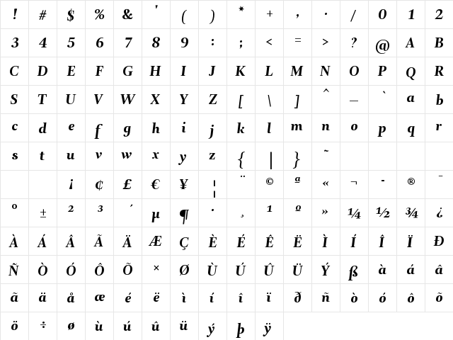 ArnhemFine-BoldItalic Regular  glyph index