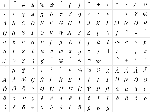 Centennial Regular  glyph index