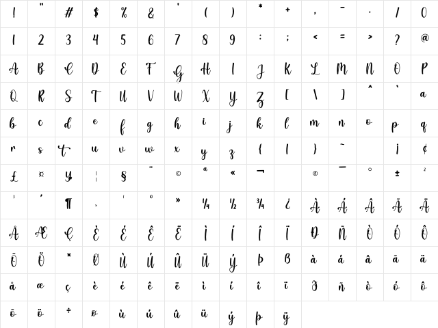 Gelato Regular  glyph index