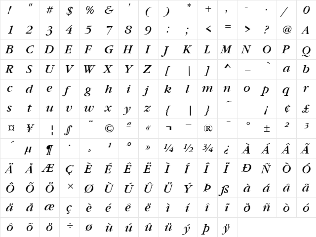 GaramondNova Italic  glyph index