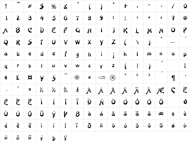Painter normal  glyph index