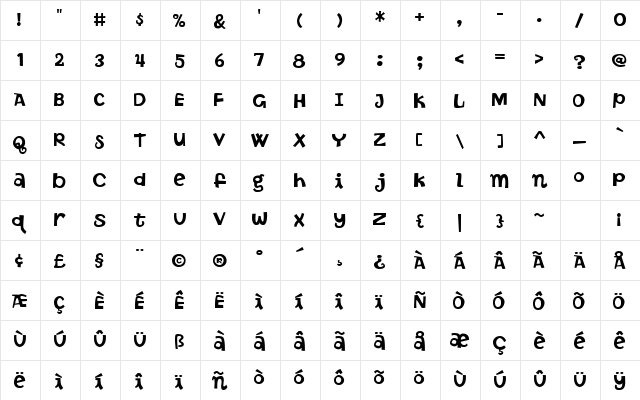 ButterFinger Regular  glyph index
