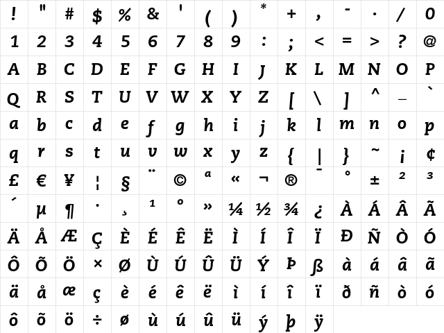 PMN Caecilia LT 86 Heavy Italic  glyph index