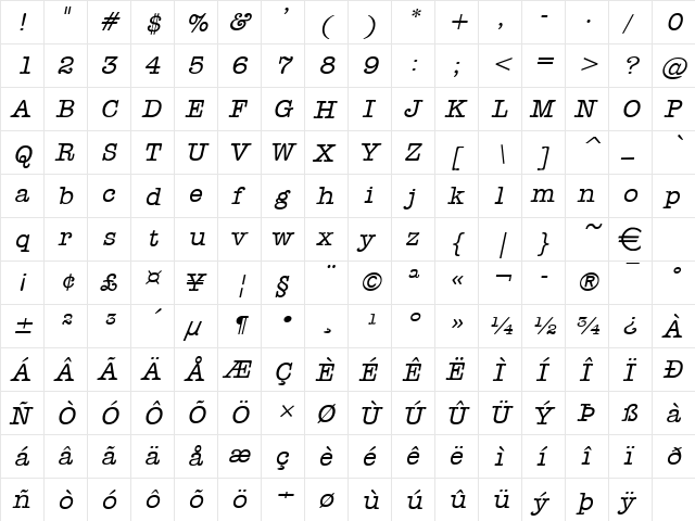 Headline Italic  glyph index