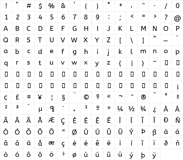 ABeeZee Regular  glyph index