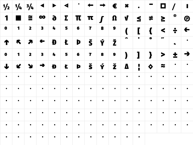 FagoNoBlack Regular  glyph index