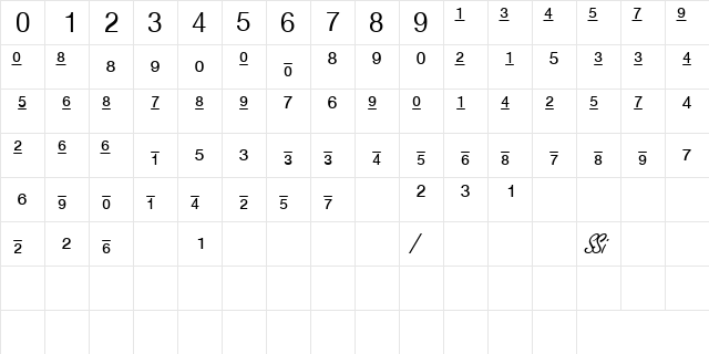 ContextFractionsSSK Regular  glyph index
