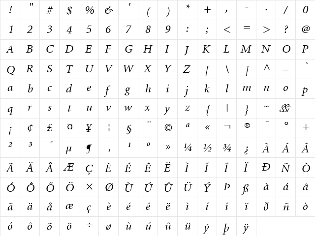 Atlantix SSi Italic  glyph index