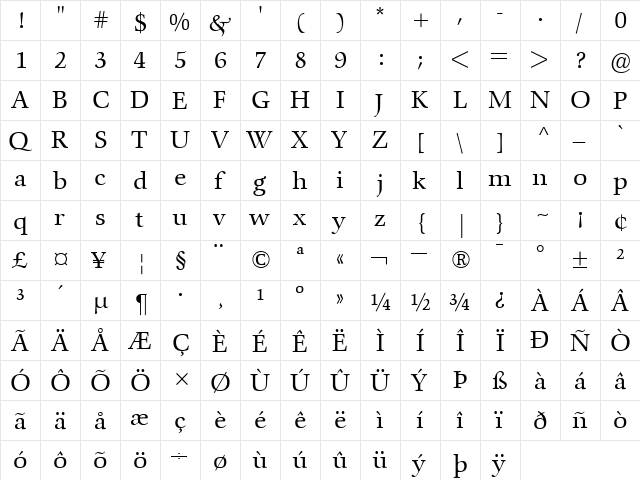 ComeniusAntiqua Roman  glyph index
