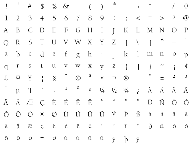 Berkeley Regular  glyph index
