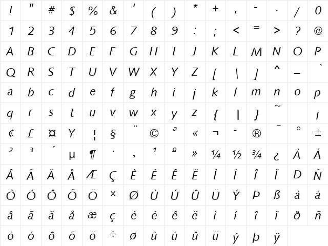 Syntax Italic  glyph index