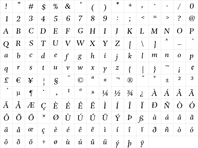 DTLUnicoT Italic  glyph index