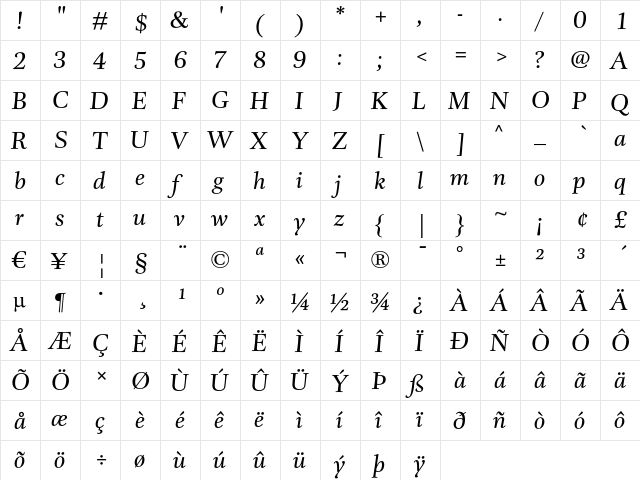 DTL Unico T Italic  glyph index