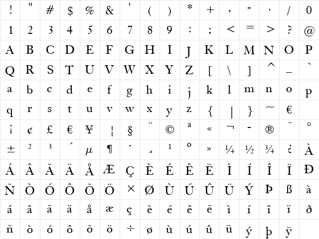 Kis BT Roman  glyph index