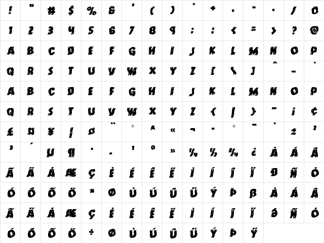 Dokter Monstro Warped Italic Italic  glyph index