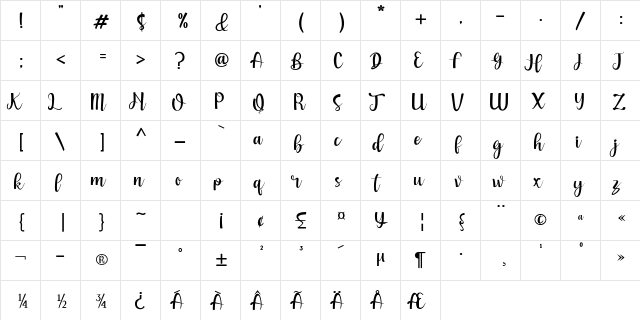 Sweet Girls - Regular  glyph index