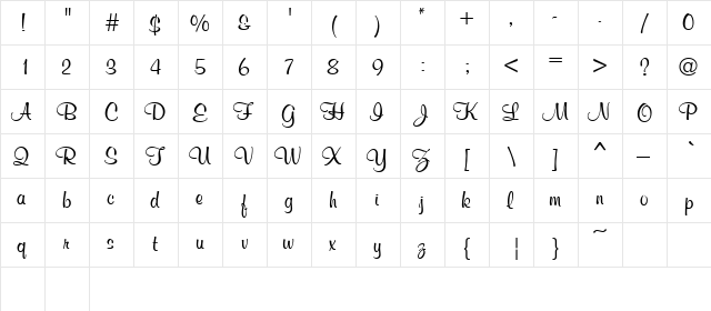 AGNES Normal  glyph index