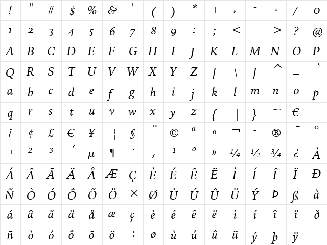 IowanOldSt OSF BT Italic  glyph index