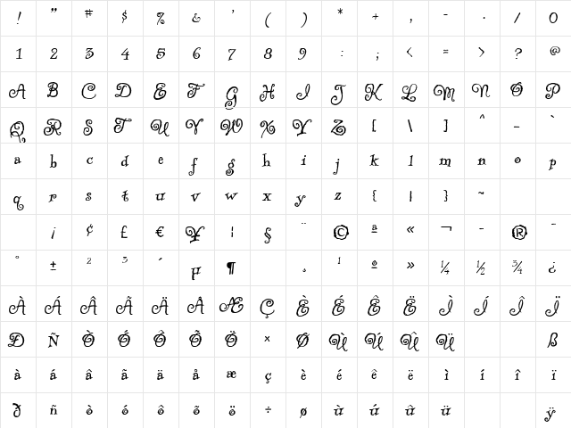 RUSerius ROB  glyph index