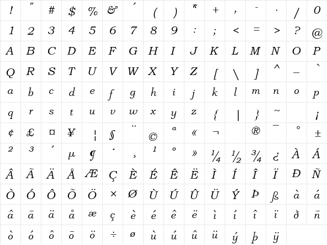 Alfios Italic  glyph index