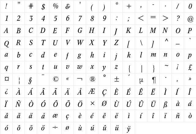 Concorde Nova BQ Regular  glyph index
