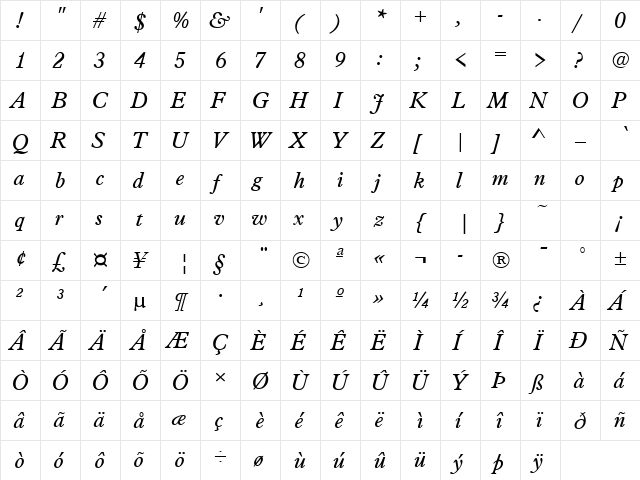 Plato Italic  glyph index