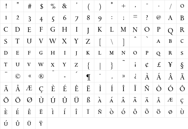 Aries RomanCapSmallCap  glyph index