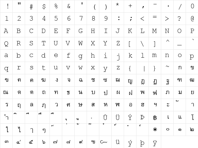 Courier ProportionalThai Regular  glyph index