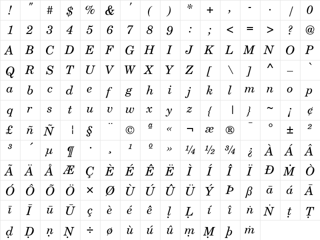 NCS CSXpali Italic  glyph index
