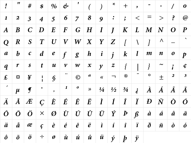 Minion Bold Italic Oldstyle Figures  glyph index