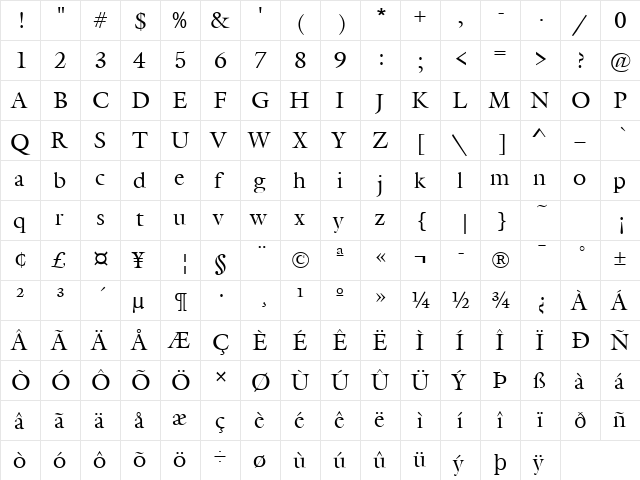 Gareth Regular  glyph index