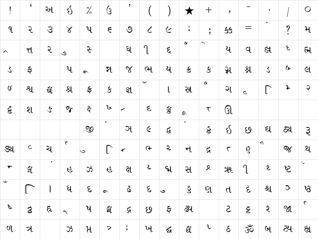 Sambhaav Regular  glyph index