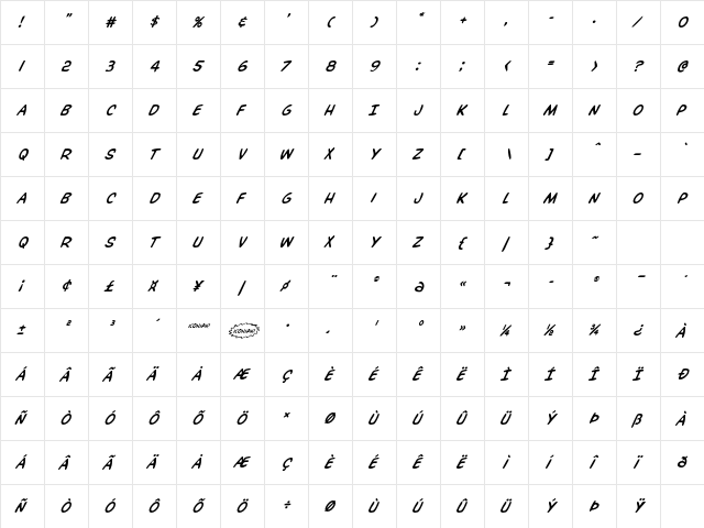 Overstreet Bible Super-Italic Italic  glyph index