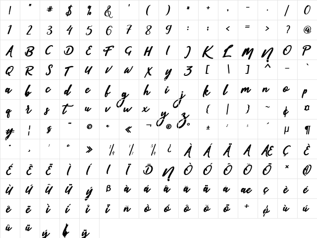 sophia script  glyph index