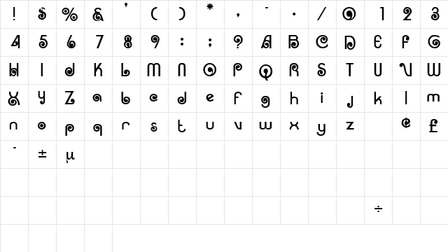 CorrugaDisplaySSK Regular  glyph index