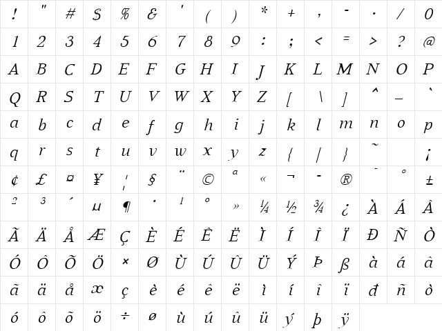 Aabced Italic  glyph index