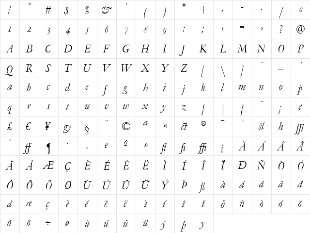 LTC Garamont Display Italic OSF Italic OSF  glyph index