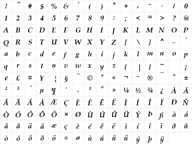Palatino Bold Italic  glyph index