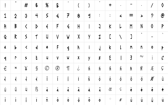 Roronoa Regular  glyph index