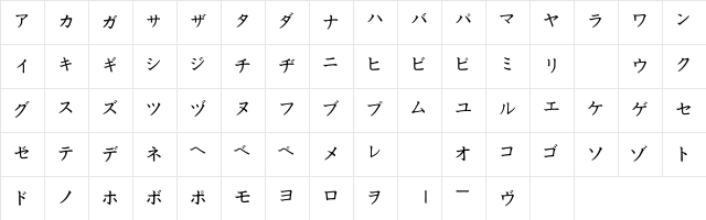 Katakana Medium  glyph index